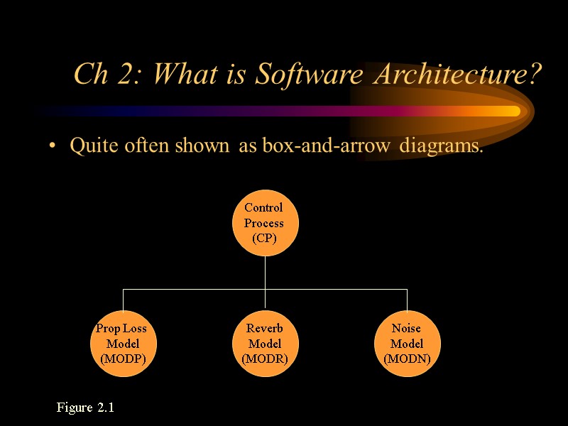 Ch 2: What is Software Architecture?  Quite often shown as box-and-arrow diagrams. Control